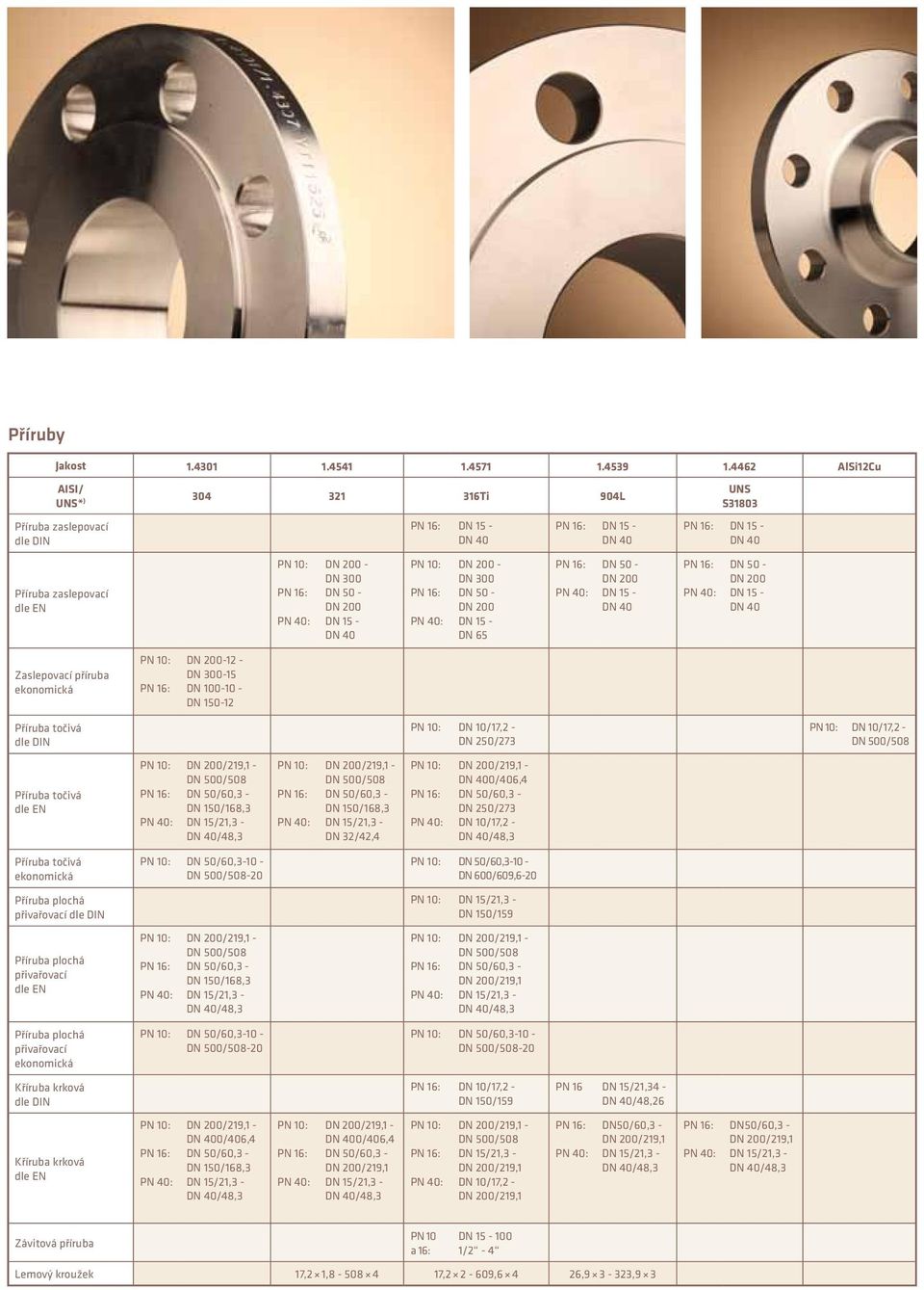 DN 200 DN 15 - DN 15 - DN 50 - DN 200 DN 15 - Zaslepovací příruba ekonomická DN 200-12 - DN 300-15 DN 100-10 - DN 150-12 Příruba točivá dle DIN DN 10/17,2 - DN 250/273 DN 10/17,2 - Příruba točivá dle
