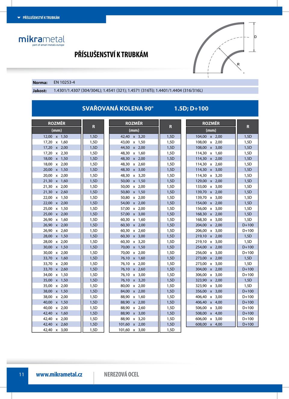 108,00 x 3,00 1,5D 17,20 x 2,30 1,5D 48,30 x 1,60 1,5D 114,30 x 1,60 1,5D 18,00 x 1,50 1,5D 48,30 x 2,00 1,5D 114,30 x 2,00 1,5D 18,00 x 2,00 1,5D 48,30 x 2,60 1,5D 114,30 x 2,60 1,5D 20,00 x 1,50