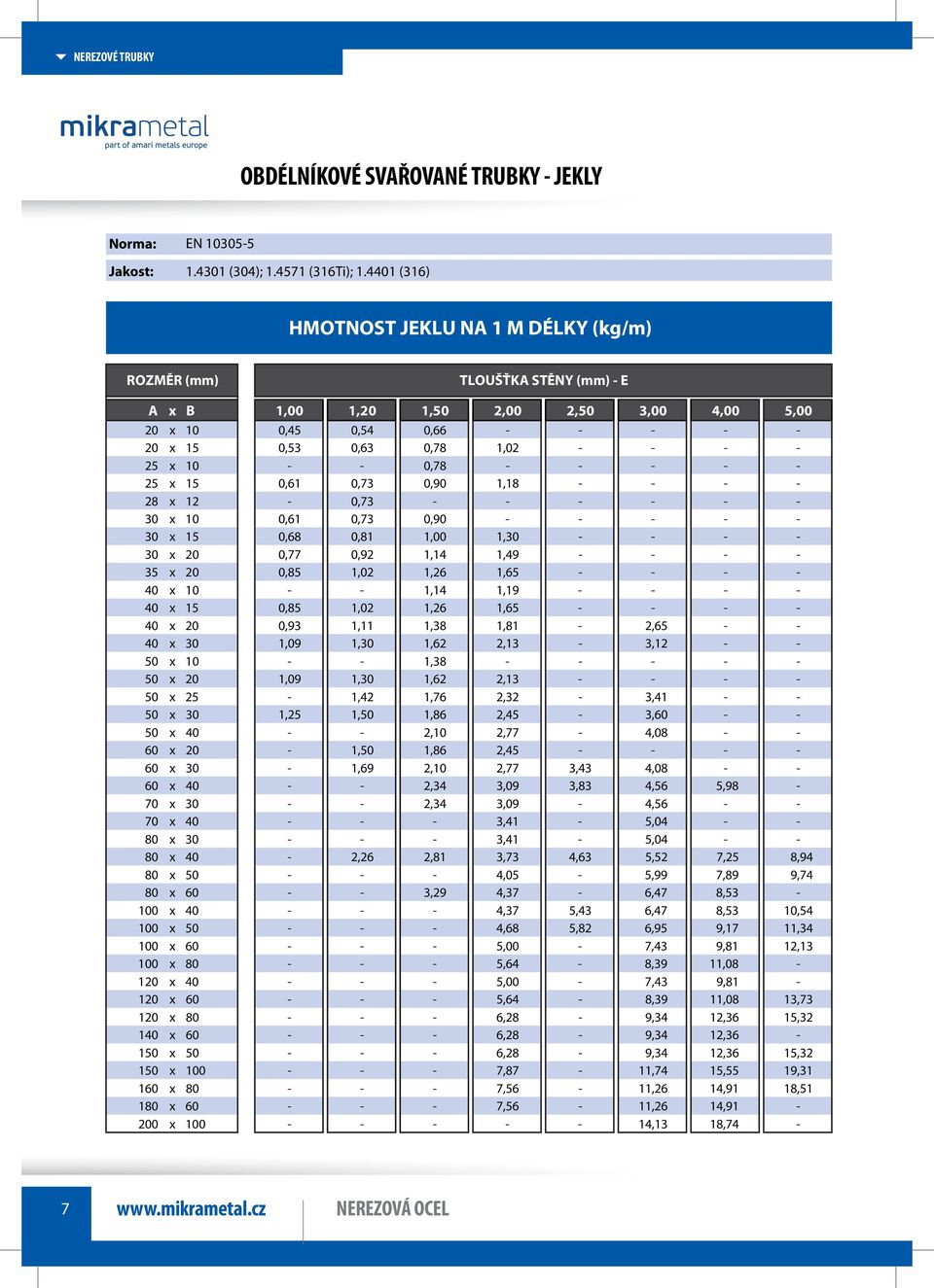 25 x 15 0,61 0,73 0,90 1,18 - - - - 28 x 12-0,73 - - - - - - 30 x 10 0,61 0,73 0,90 - - - - - 30 x 15 0,68 0,81 1,00 1,30 - - - - 30 x 20 0,77 0,92 1,14 1,49 - - - - 35 x 20 0,85 1,02 1,26 1,65 - - -