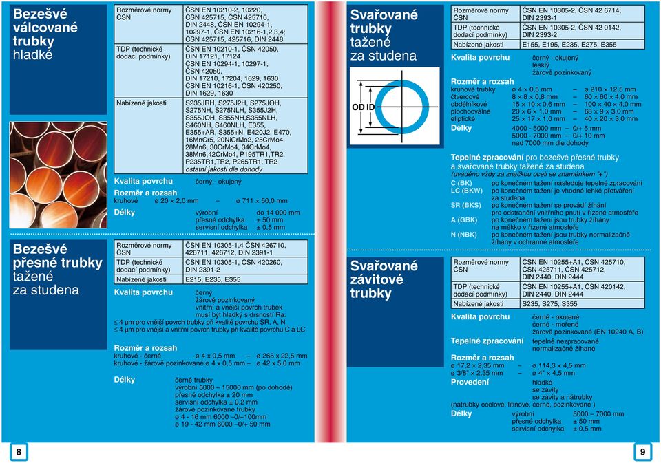 E355+AR, S355+N, E420J2, E470, 16MnCr5, 20NiCrMo2, 25CrMo4, 28Mn6, 30CrMo4, 34CrMo4, 38Mn6,42CrMo4, P195TR1,TR2, P235TR1,TR2, P265TR1, TR2 ostatní jakosti dle dohody černý - okujený kruhové ø 20 2,0