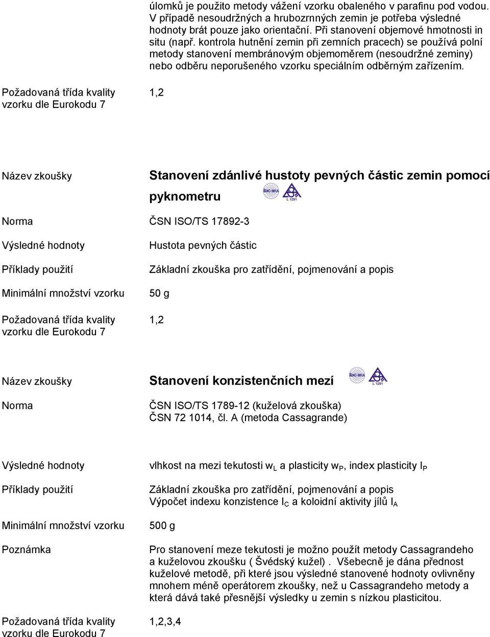 kontrola hutnění zemin při zemních pracech) se používá polní metody stanovení membránovým objemoměrem (nesoudržné zeminy) nebo odběru neporušeného vzorku speciálním odběrným zařízením.