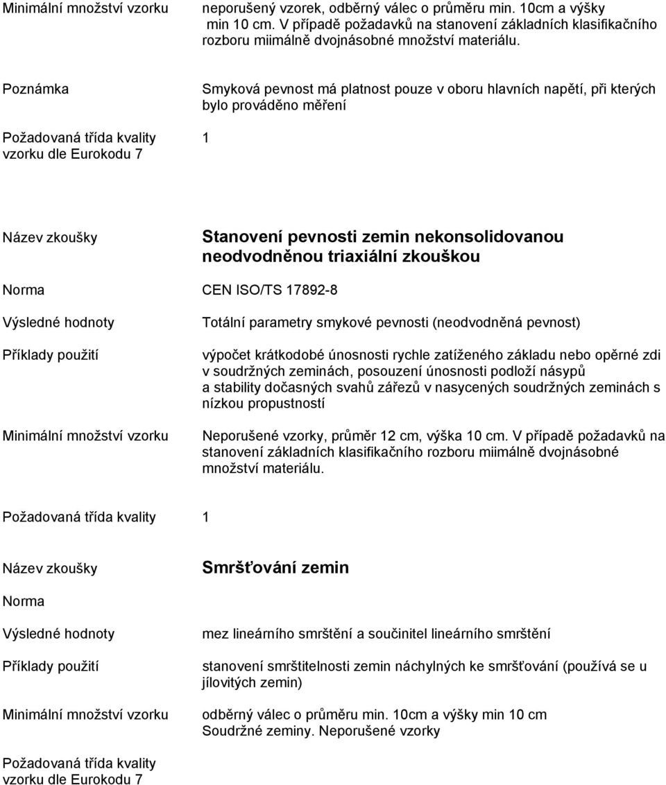 parametry smykové pevnosti (neodvodněná pevnost) výpočet krátkodobé únosnosti rychle zatíženého základu nebo opěrné zdi v soudržných zeminách, posouzení únosnosti podloží násypů a stability dočasných