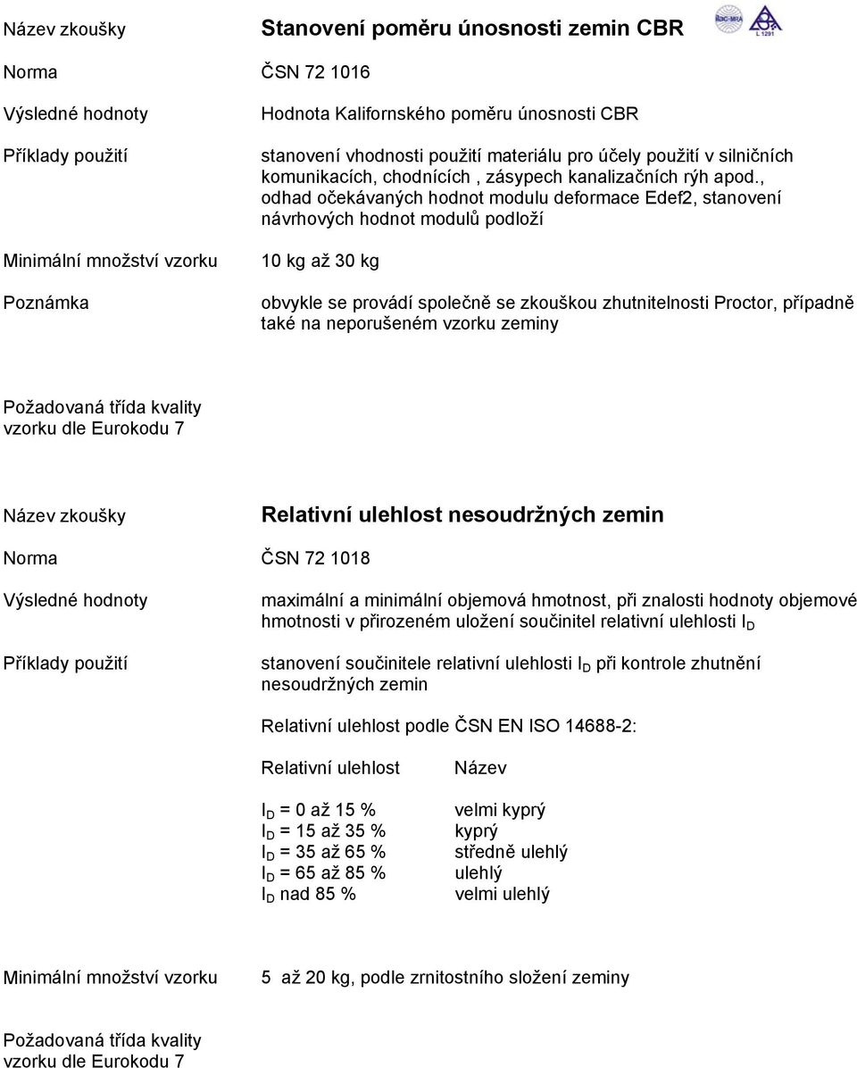 , odhad očekávaných hodnot modulu deformace Edef2, stanovení návrhových hodnot modulů podloží 10 kg až 30 kg obvykle se provádí společně se zkouškou zhutnitelnosti Proctor, případně také na