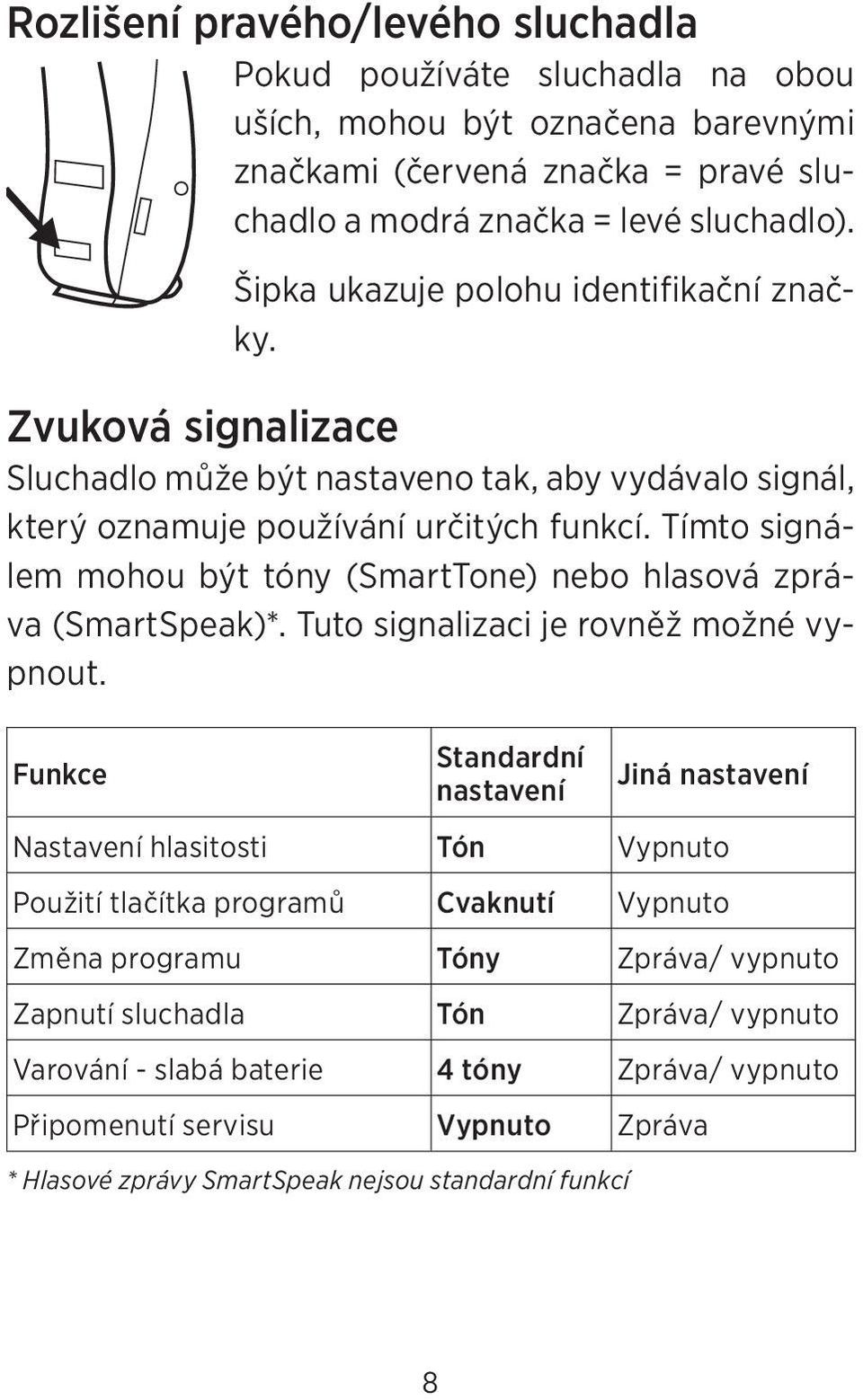 Tímto signálem mohou být tóny (SmartTone) nebo hlasová zpráva (SmartSpeak)*. Tuto signalizaci je rovněž možné vypnout.