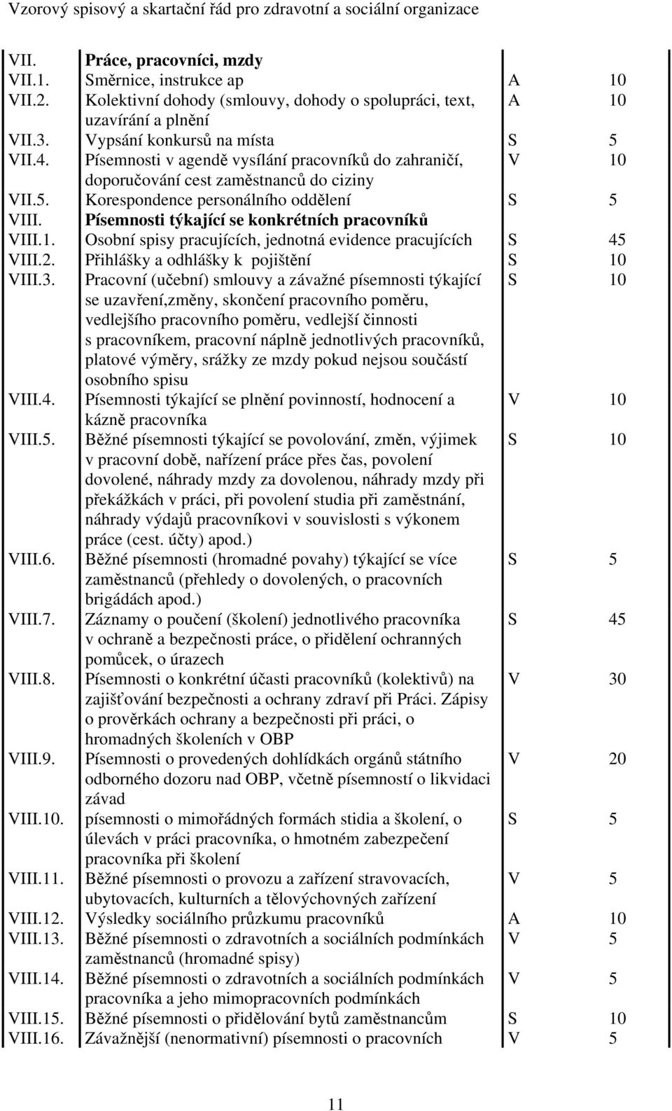 Písemnosti týkající se konkrétních pracovníků VIII.1. Osobní spisy pracujících, jednotná evidence pracujících S 45 VIII.2. Přihlášky a odhlášky k pojištění S 10 VIII.3.