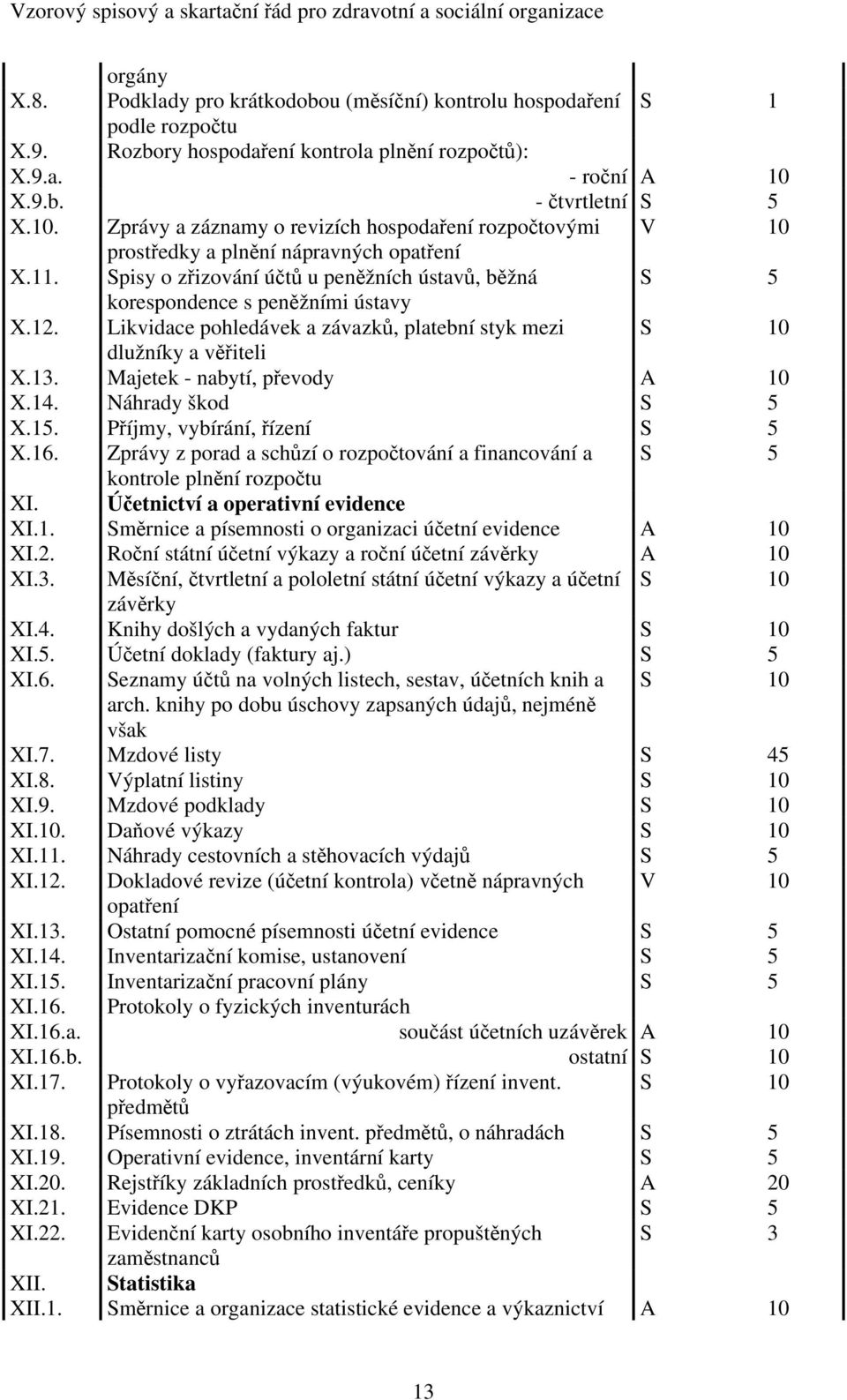 Spisy o zřizování účtů u peněžních ústavů, běžná S 5 korespondence s peněžními ústavy X.12. Likvidace pohledávek a závazků, platební styk mezi S 10 dlužníky a věřiteli X.13.