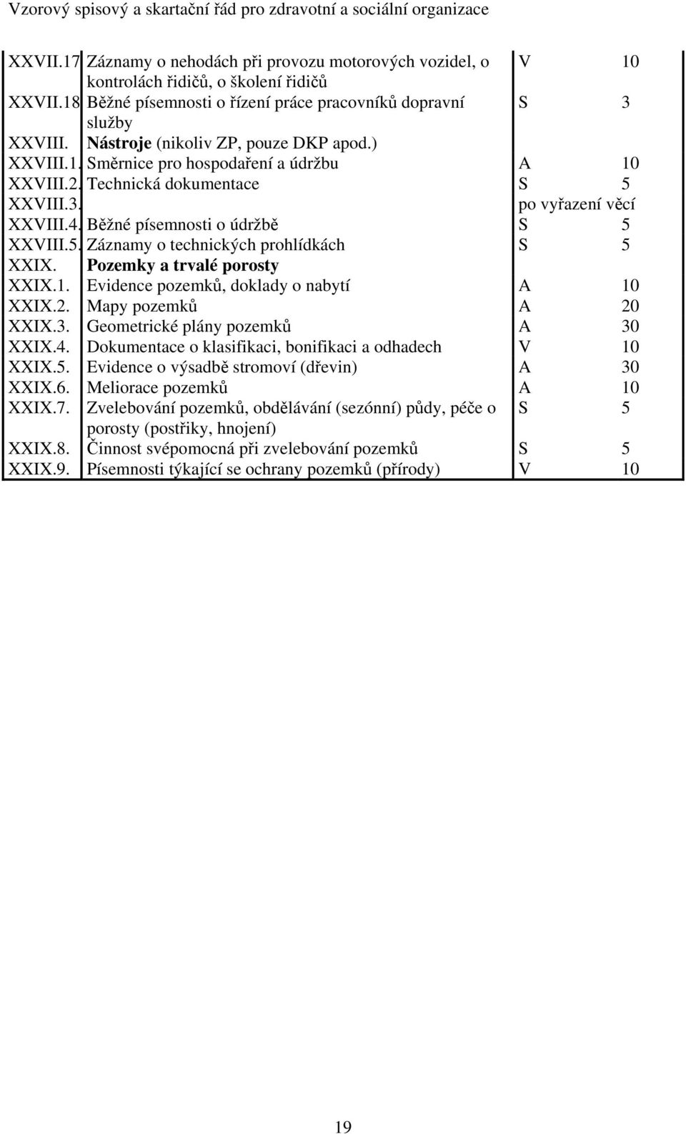 Pozemky a trvalé porosty XXIX.1. Evidence pozemků, doklady o nabytí A 10 XXIX.2. Mapy pozemků A 20 XXIX.3. Geometrické plány pozemků A 30 XXIX.4.