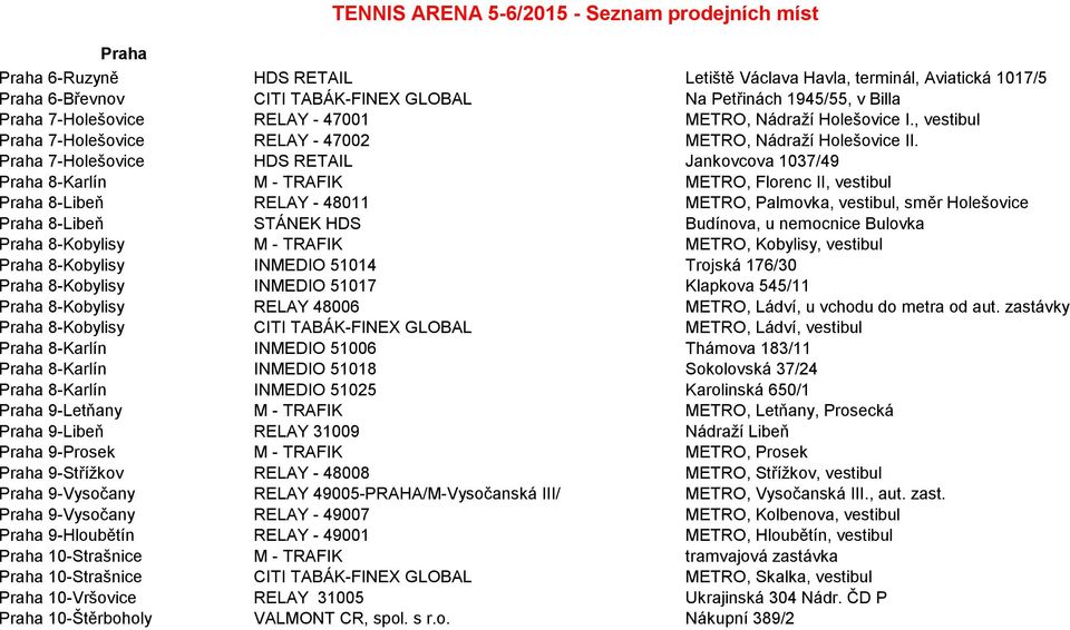 Praha 7-Holešovice HDS RETAIL Jankovcova 1037/49 Praha 8-Karlín M - TRAFIK METRO, Florenc II, vestibul Praha 8-Libeň RELAY - 48011 METRO, Palmovka, vestibul, směr Holešovice Praha 8-Libeň STÁNEK HDS