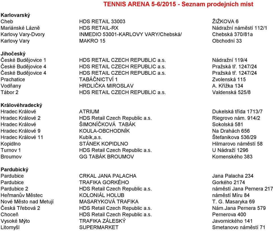 1247/24 České Budějovice 4 HDS RETAIL CZECH REPUBLIC a.s. Pražská tř. 1247/24 Prachatice TABÁČNICTVÍ 1 Zvolenská 115 Vodňany HRDLIČKA MIROSLAV A. Křížka 134 Tábor 2 HDS RETAIL CZECH REPUBLIC a.s. Valdenská 525/8 Královéhradecký Hradec Králové ATRIUM Dukelská třída 1713/7 Hradec Králové 2 HDS Retail Czech Republic a.