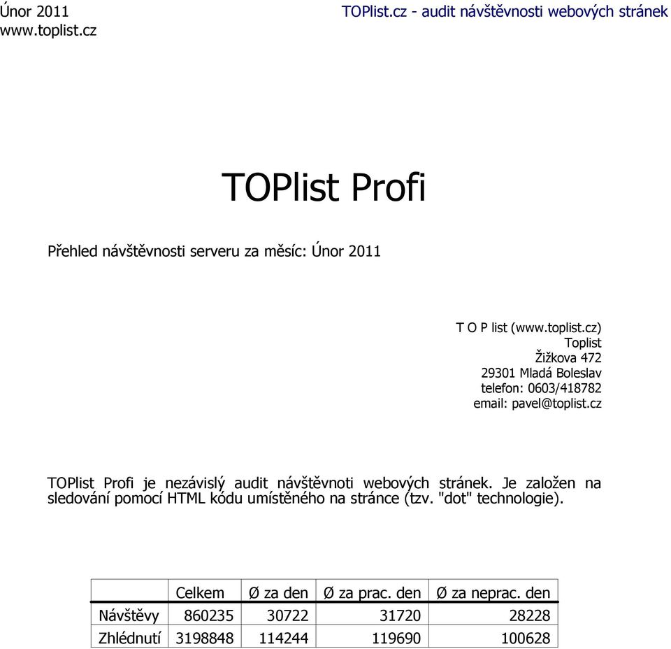 cz TOPlist Profi je nezávislý audit návštěvnoti webových stránek.