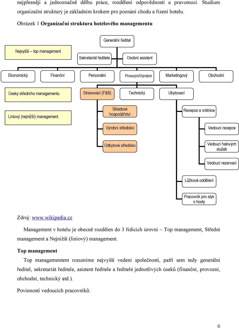 Obchodní Úseky středního managementu Stravovací (F&B) Technický Ubytovací Liniový (nejnižší) management Skladové hospodářství Výrobní středisko Recepce a vrátnice Vedoucí recepce Odbytové středisko