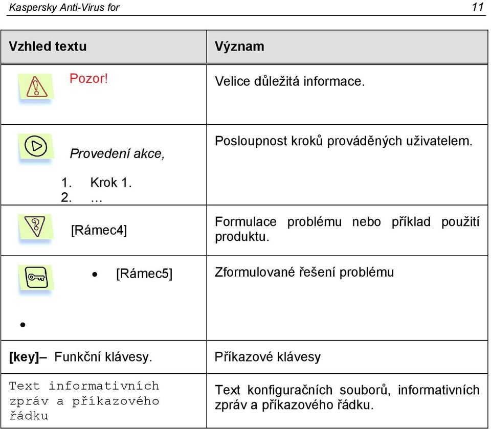 Formulace problému nebo příklad použití produktu. Zformulované řešení problému [key] Funkční klávesy.