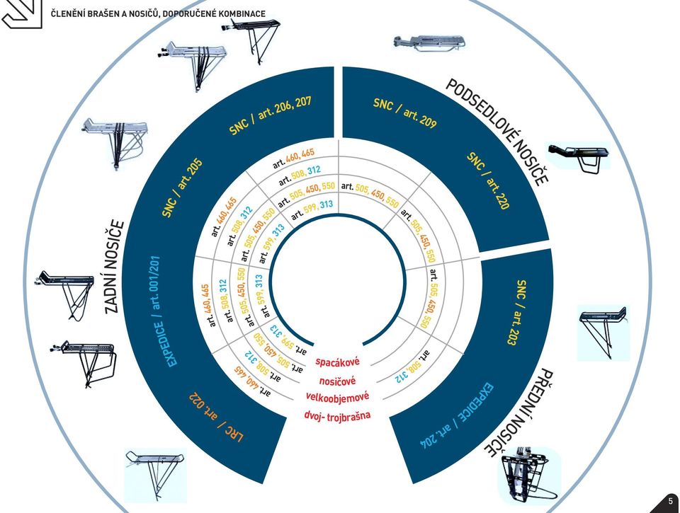 220 / art. 203 SNC / art. 022 LRC art. 508, 312 art. 460, 465 spacákové nosičové velkoobjemové dvoj- trojbrašna art. 508, 312 art. 204 EXPEDICE / PŘEDNÍ NOSIČE 5