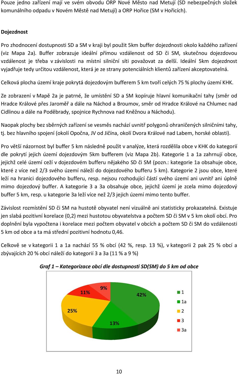 Buffer zobrazuje ideální přímou vzdálenost od SD či SM, skutečnou dojezdovou vzdálenost je třeba v závislosti na místní silniční síti považovat za delší.