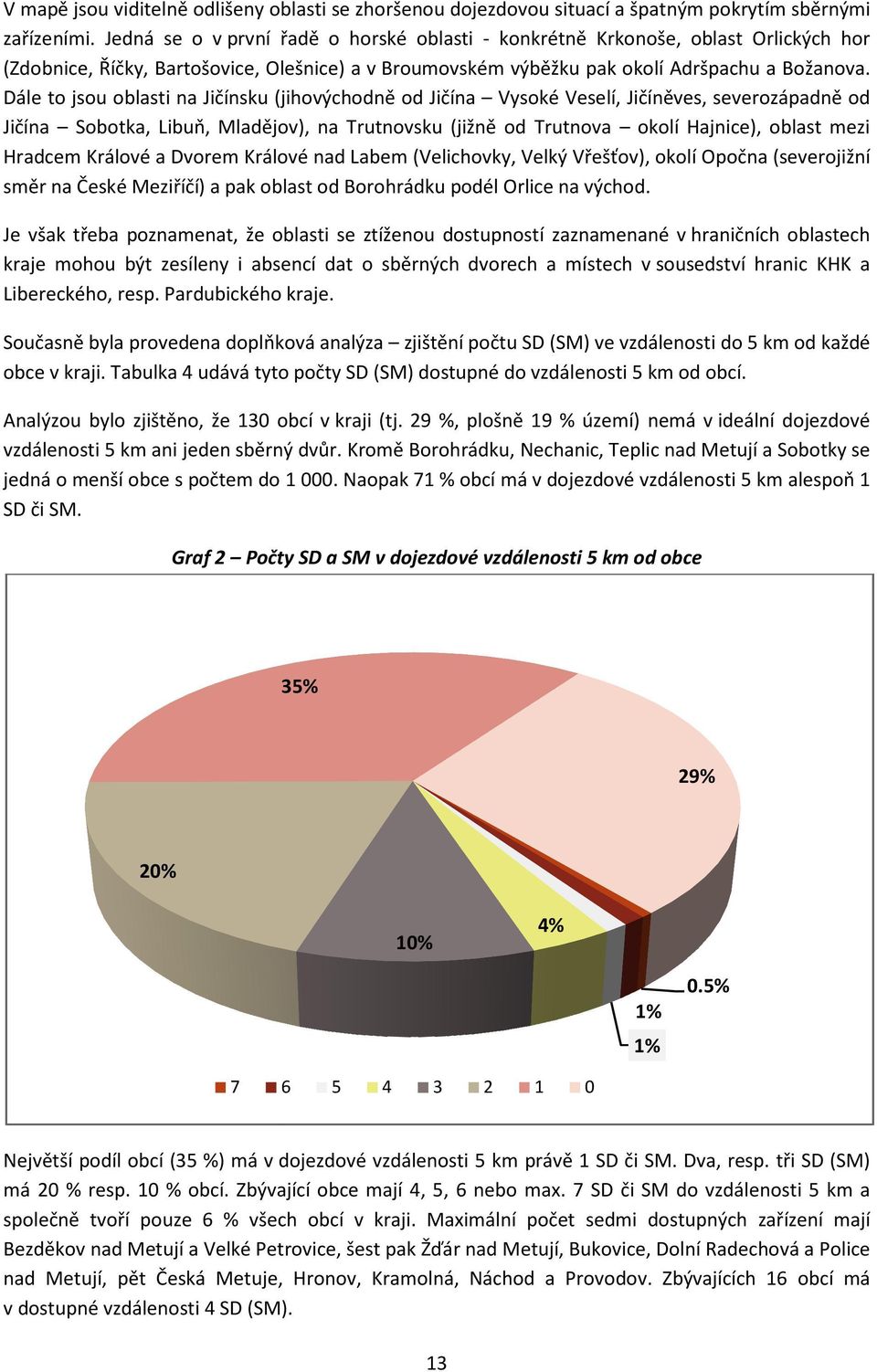 Dále to jsou oblasti na Jičínsku (jihovýchodně od Jičína Vysoké Veselí, Jičíněves, severozápadně od Jičína Sobotka, Libuň, Mladějov), na Trutnovsku (jižně od Trutnova okolí Hajnice), oblast mezi