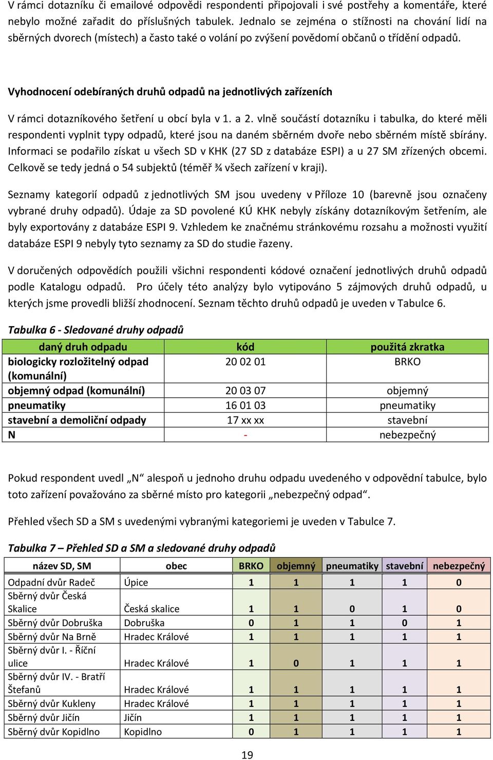 Vyhodnocení odebíraných druhů odpadů na jednotlivých zařízeních V rámci dotazníkového šetření u obcí byla v 1. a 2.