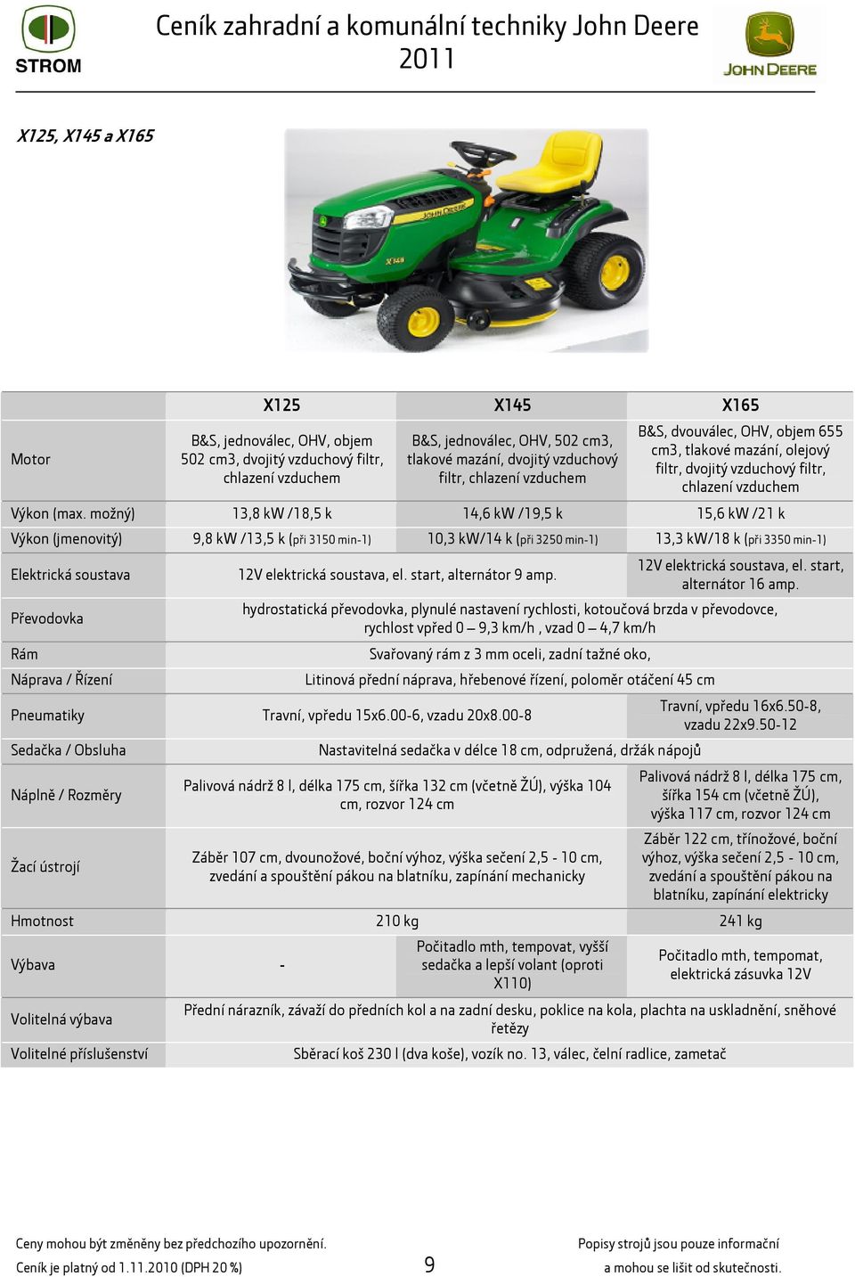 možný) 13,8 kw /18,5 k 14,6 kw /19,5 k 15,6 kw /21 k Výkon (jmenovitý) 9,8 kw /13,5 k (při 3150 min-1) 10,3 kw/14 k (při 3250 min-1) 13,3 kw/18 k (při 3350 min-1) Elektrická soustava Převodovka Rám