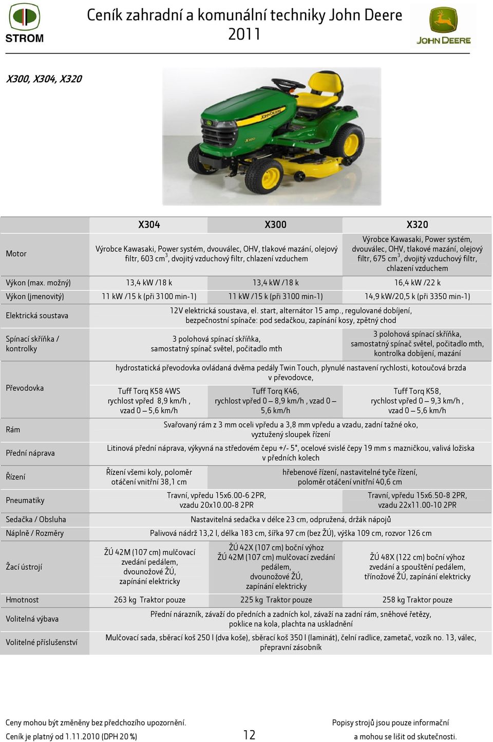 možný) 13,4 kw /18 k 13,4 kw /18 k 16,4 kw /22 k Výkon (jmenovitý) 11 kw /15 k (při 3100 min-1) 11 kw /15 k (při 3100 min-1) 14,9 kw/20,5 k (při 3350 min-1) Elektrická soustava Spínací skříňka /