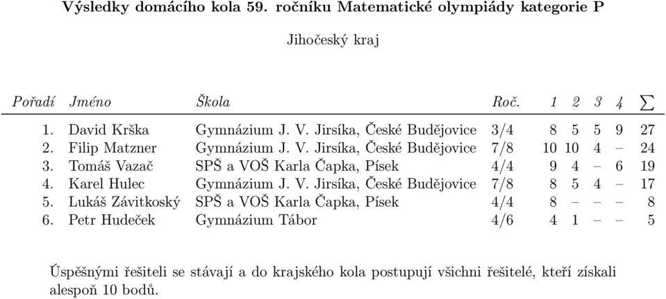 Tomáš Vazač SPŠ a VOŠ Karla Čapka, Písek 4/4 9 4 6 19 4. Karel Hulec Gymnázium J. V. Jirsíka, České Budějovice 7/8 8 5 4 17 5.