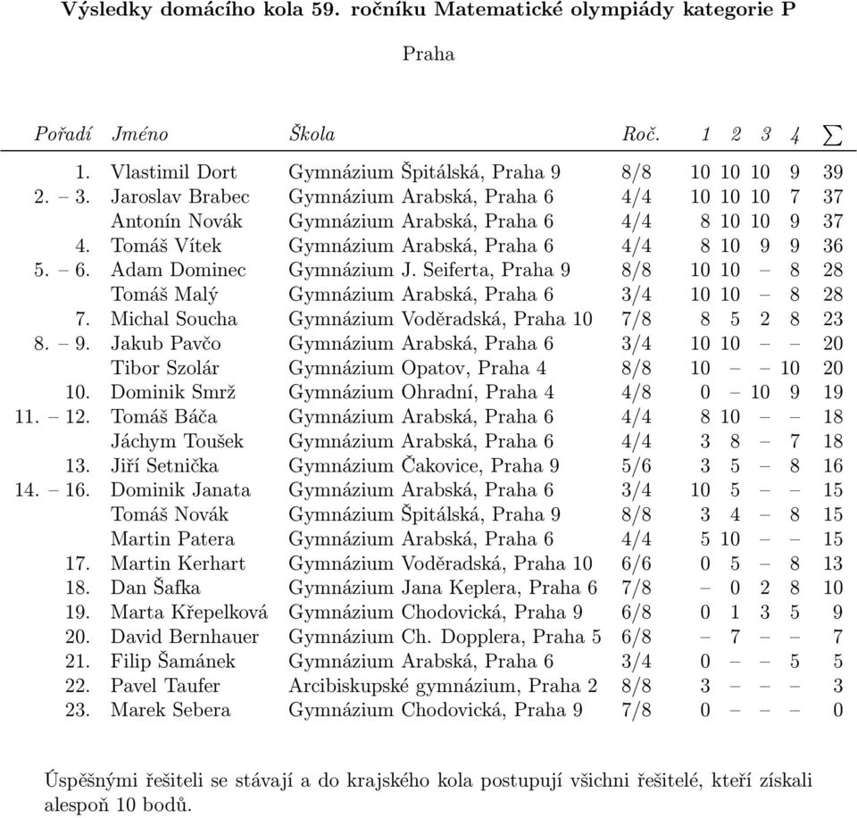 Michal Soucha Gymnázium Voděradská, Praha 10 7/8 8 5 2 8 23 8. 9. Jakub Pavčo Gymnázium Arabská, Praha 6 3/4 10 10 20 Tibor Szolár Gymnázium Opatov, Praha 4 8/8 10 10 20 10.