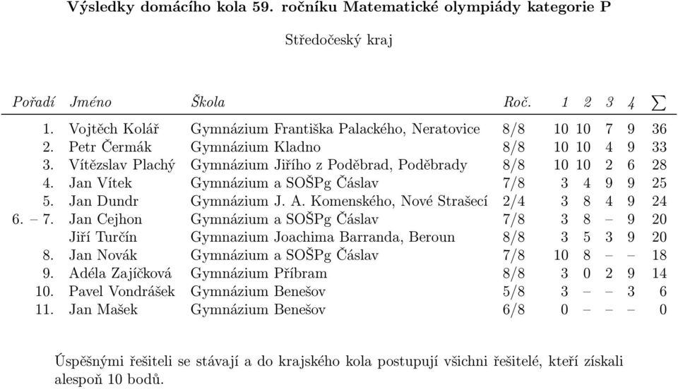 Komenského, Nové Strašecí 2/4 3 8 4 9 24 6. 7. Jan Cejhon Gymnázium a SOŠPg Čáslav 7/8 3 8 9 20 Jiří Turčín Gymnazium Joachima Barranda, Beroun 8/8 3 5 3 9 20 8.