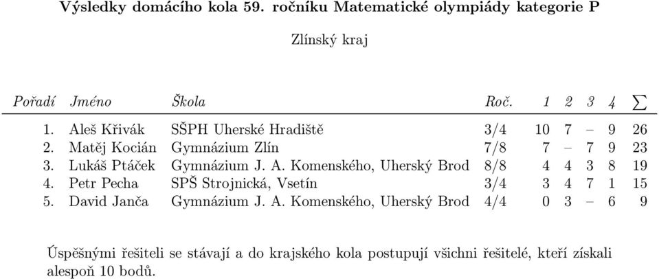 Komenského, Uherský Brod 8/8 4 4 3 8 19 4.