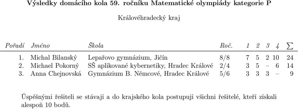 24 2. Michael Pokorný SŠ aplikované kybernetiky, Hradec