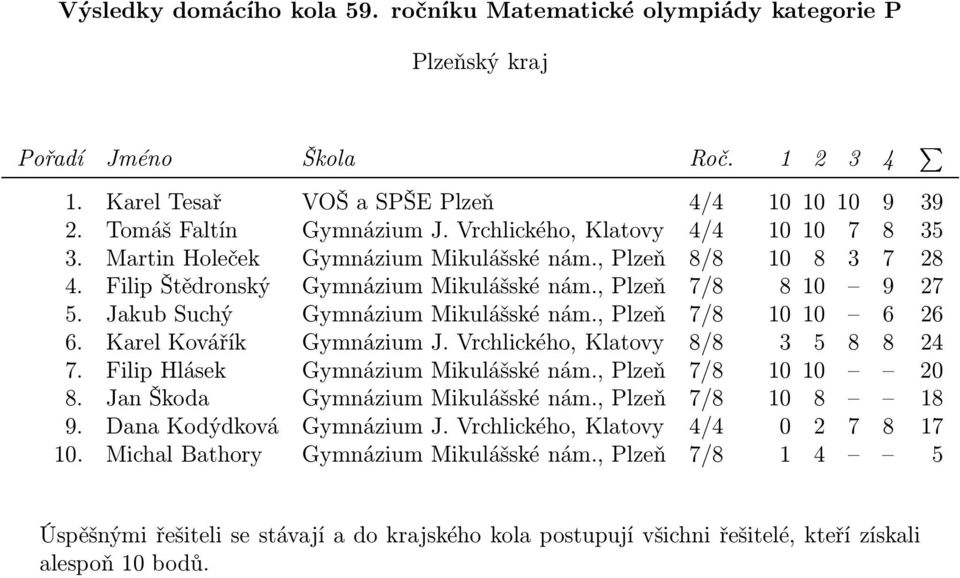 Jakub Suchý Gymnázium Mikulášské nám., Plzeň 7/8 10 10 6 26 6. Karel Kovářík Gymnázium J. Vrchlického, Klatovy 8/8 3 5 8 8 24 7.