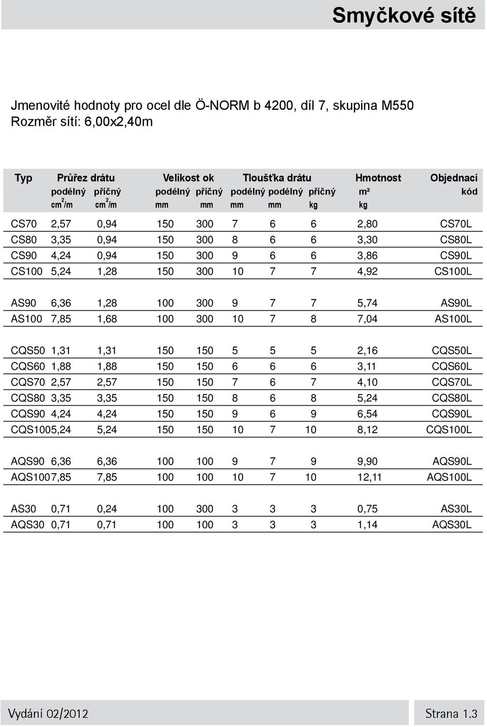 150 300 10 7 7 4,92 CS100L AS90 6,36 1,28 100 300 9 7 7 5,74 AS90L AS100 7,85 1,68 100 300 10 7 8 7,04 AS100L CQS50 1,31 1,31 150 150 5 5 5 2,16 CQS50L CQS60 1,88 1,88 150 150 6 6 6 3,11 CQS60L CQS70