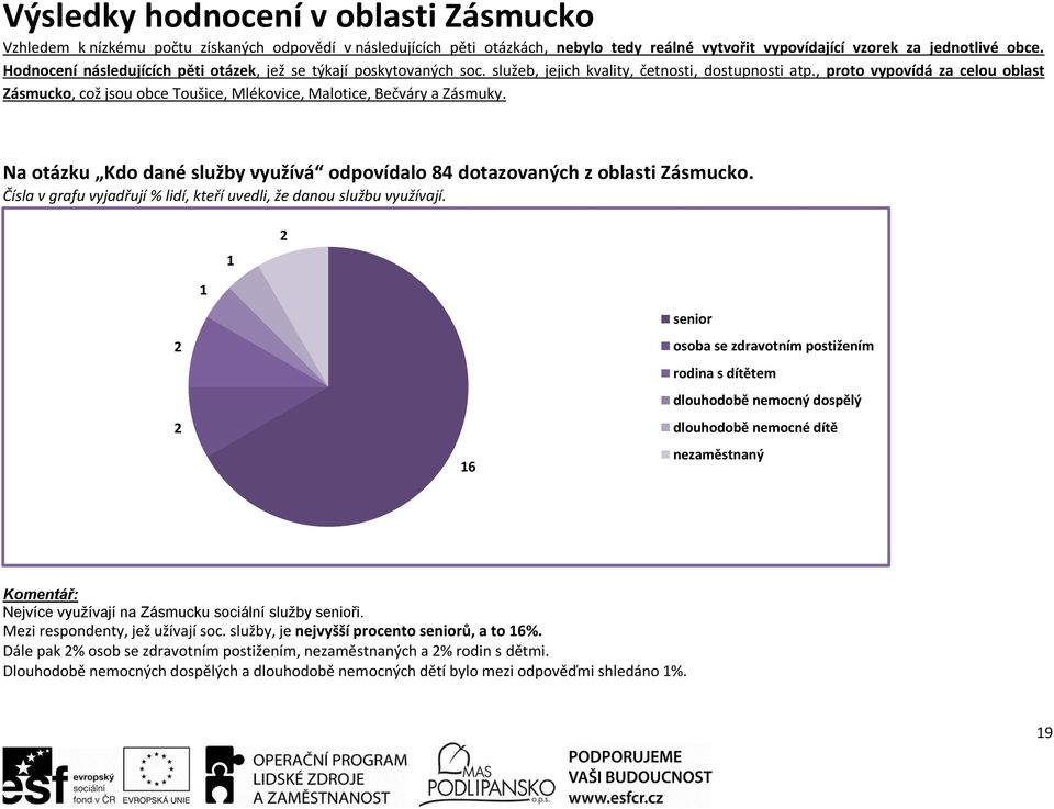 , proto vypovídá za celou oblast Zásmucko, což jsou obce Toušice, Mlékovice, Malotice, Bečváry a Zásmuky. Na otázku Kdo dané služby využívá odpovídalo 84 dotazovaných z oblasti Zásmucko.