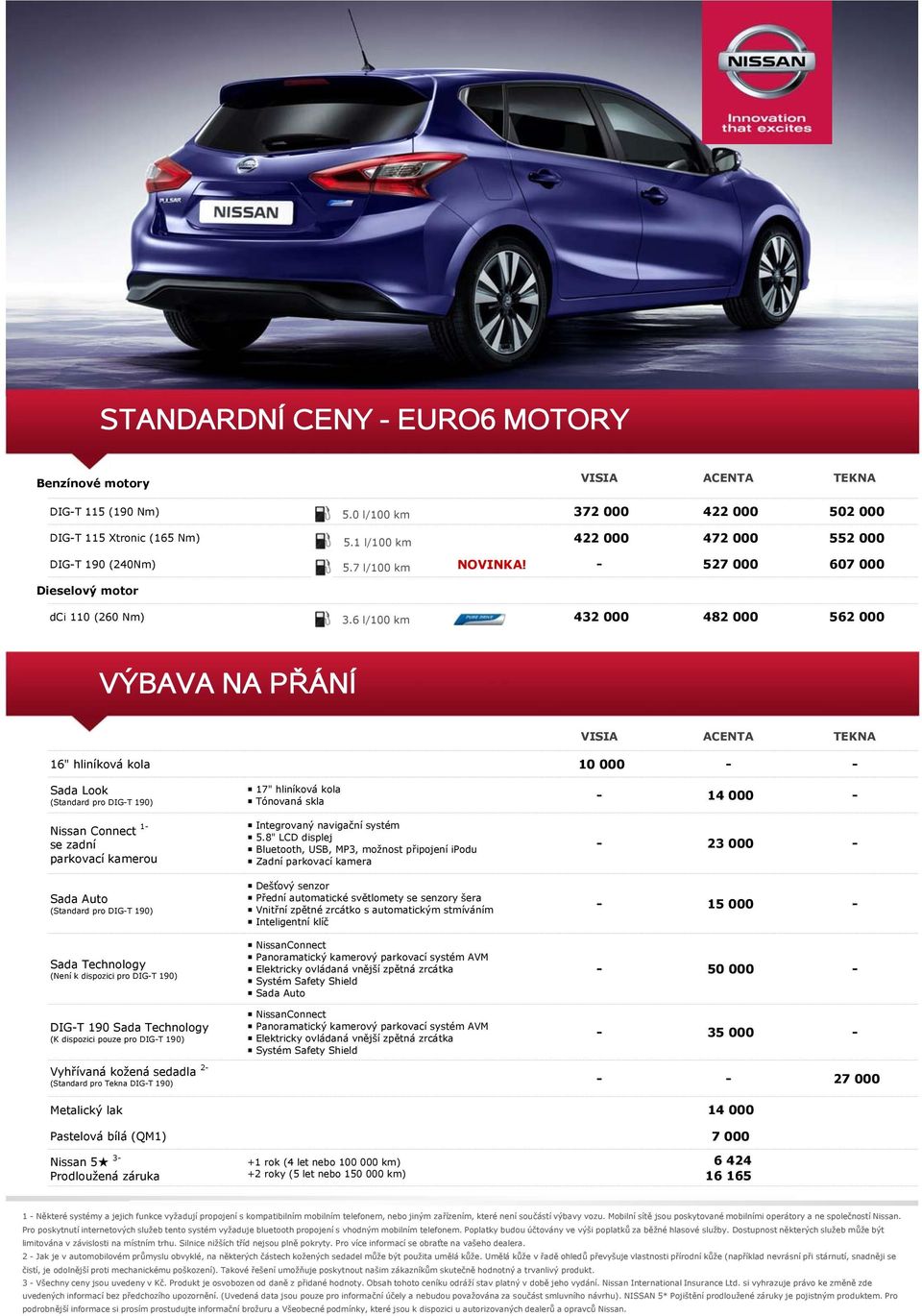 6 l/100 km 432 000 482 000 562 000 VÝBAVA NA PŘÁNÍ 16" hliníková kola Sada Look Nissan Connect 1- se zadní parkovací kamerou Sada Auto Sada Technology (Není k dispozici pro DIG-T 190) 17" hliníková