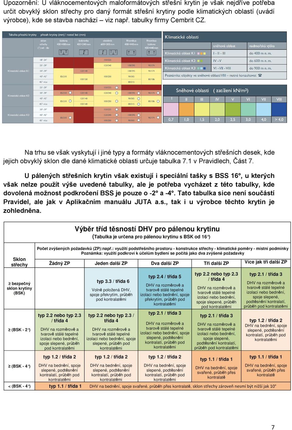 Na trhu se však vyskytují i jiné typy a formáty vláknocementových střešních desek, kde jejich obvyklý sklon dle dané klimatické oblasti určuje tabulka 7.1 v Pravidlech, Část 7.