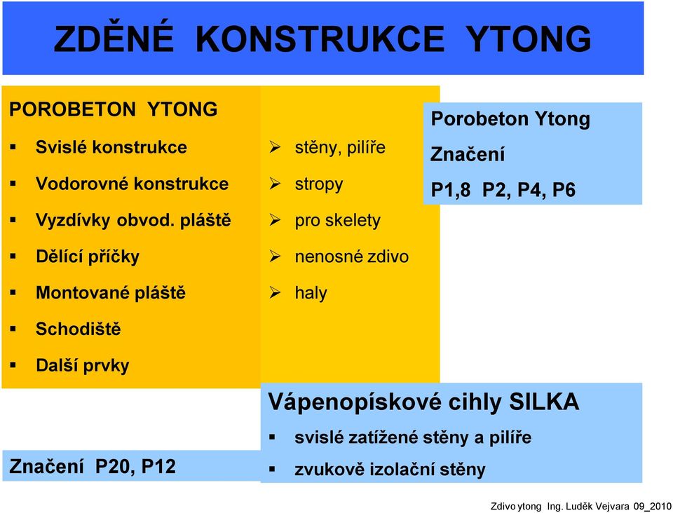 haly Porobeton Ytong Značení P1,8 P2, P4, P6 Další prvky Značení P20, P12 Vápenopískové cihly