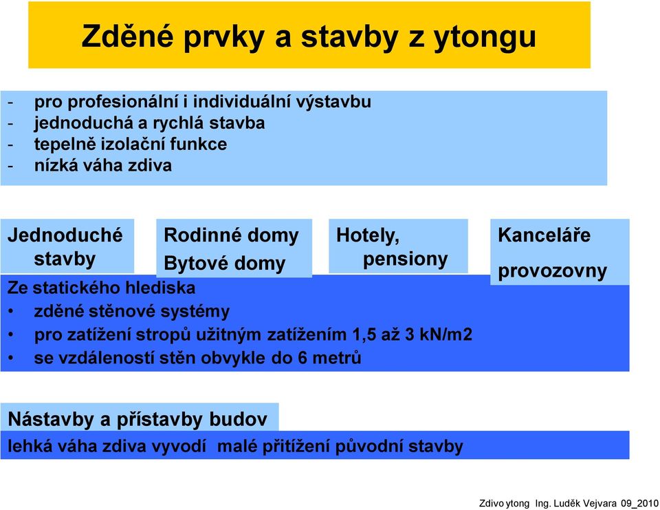 stěnové systémy pro zatíţení stropů uţitným zatíţením 1,5 aţ 3 kn/m2 se vzdáleností stěn obvykle do 6 metrů Kanceláře