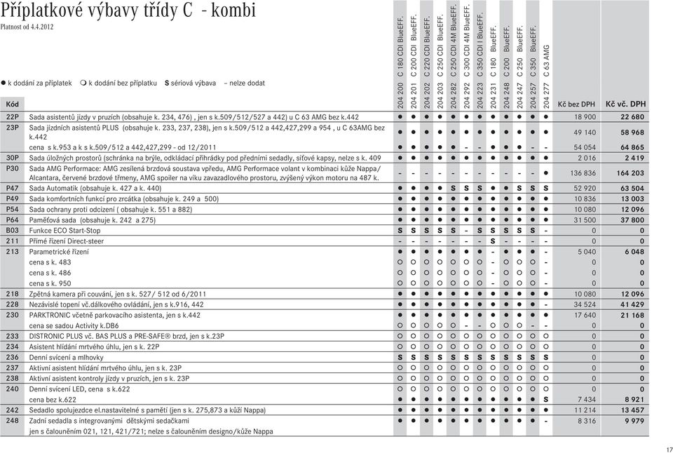 509/512 a 442,427,299 - od 12/2011 - - - - 54Ê054 64Ê865 30P Sada úložných prostorů (schránka na brýle, odkládací přihrádky pod předními sedadly, síťové kapsy, nelze s k.