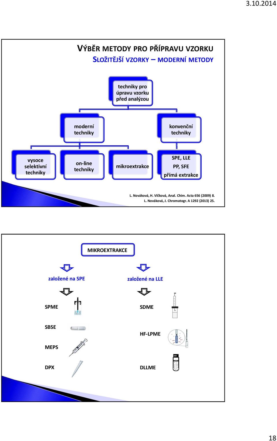 SPE, LLE PP, SFE přímá extrakce L. Nováková, H. Vlčková, Anal. Chim. Acta 656 (2009) 8. L. Nováková, J.