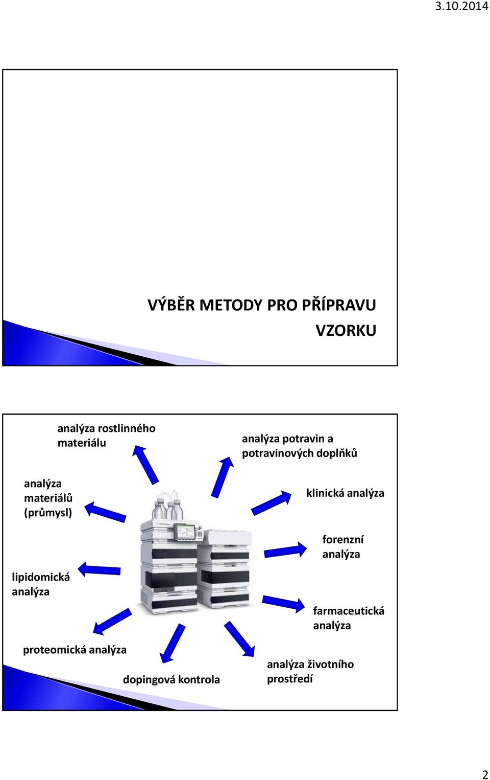 klinická analýza forenzní analýza lipidomická analýza proteomická