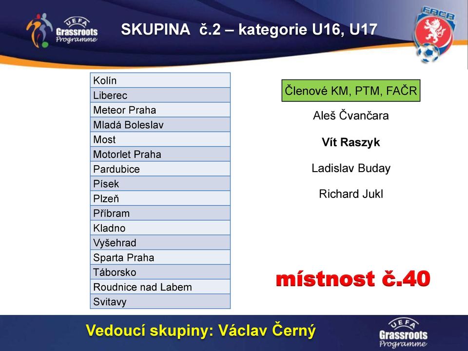 Praha Pardubice Písek Plzeň Příbram Kladno Vyšehrad Sparta Praha Táborsko