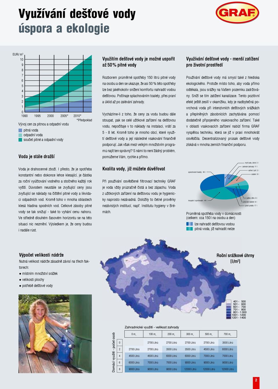 Důvodem neustále se zvyšující ceny jsou zvyšující se náklady na čištění pitné vody a likvidaci odpadních vod. Kromě toho v mnoha oblastech klesá hladina spodních vod.