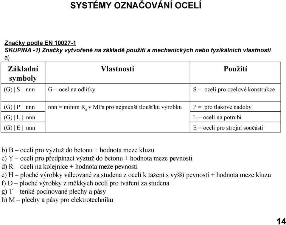 součásti b) B oceli pro výztuž do betonu + hodnota meze kluzu c) Y oceli pro předpínací výztuž do betonu + hodnota meze pevnosti d) R oceli na kolejnice + hodnota meze pevnosti e) H ploché výrobky