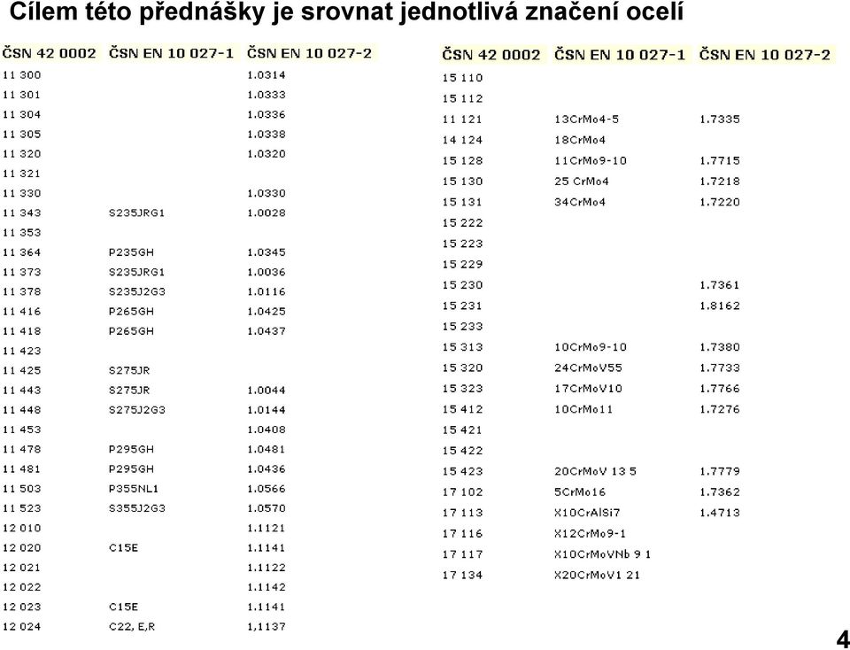 Označování materiálů podle evropských norem - PDF Stažení zdarma