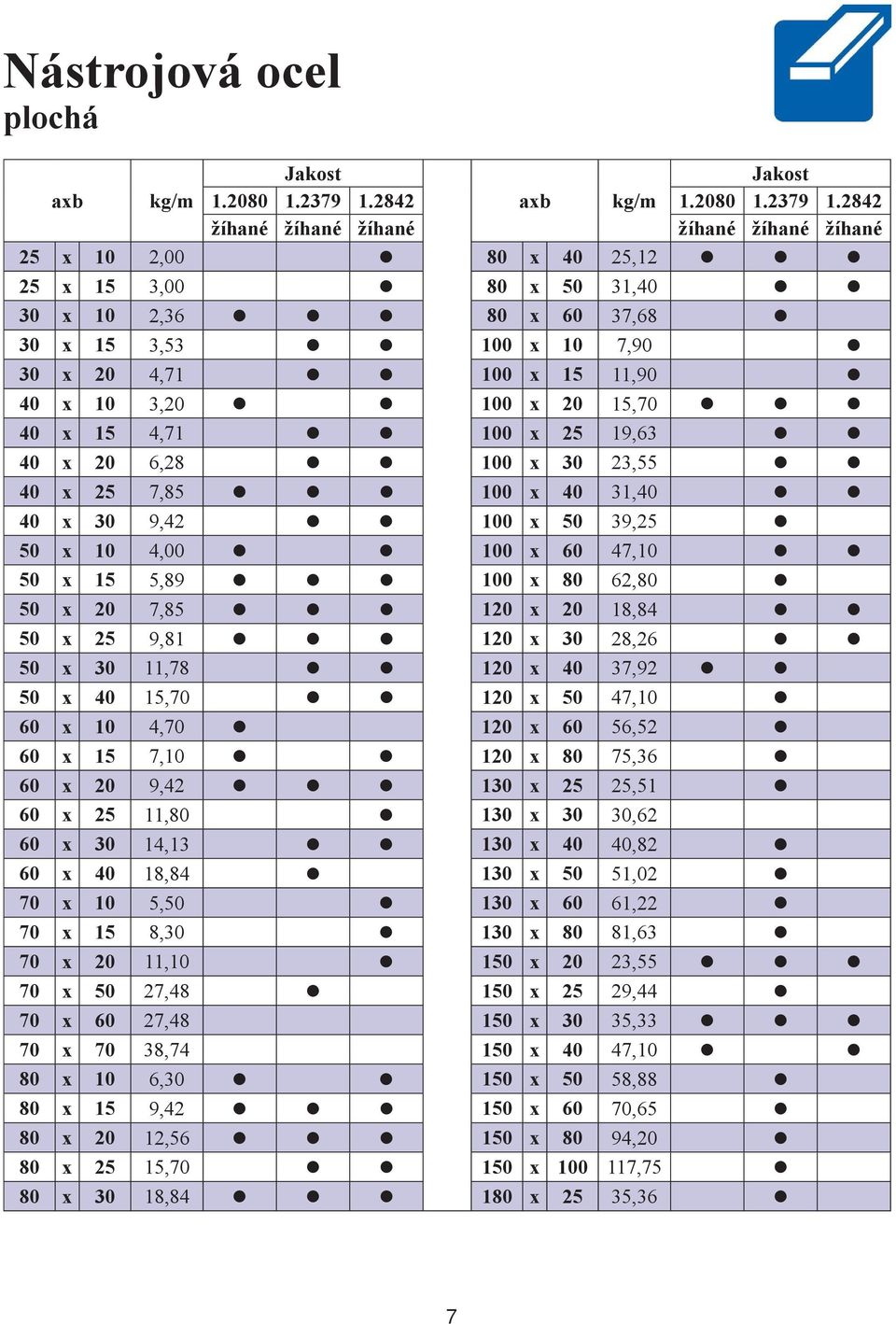 2842 žíhané žíhané žíhané žíhané žíhané žíhané 25 x 10 2,00 80 x 40 25,12 25 x 15 3,00 80 x 50 31,40 30 x 10 2,36 80 x 60 37,68 30 x 15 3,53 100 x 10 7,90 30 x 20 4,71 100 x 15 11,90 40 x 10 3,20 100