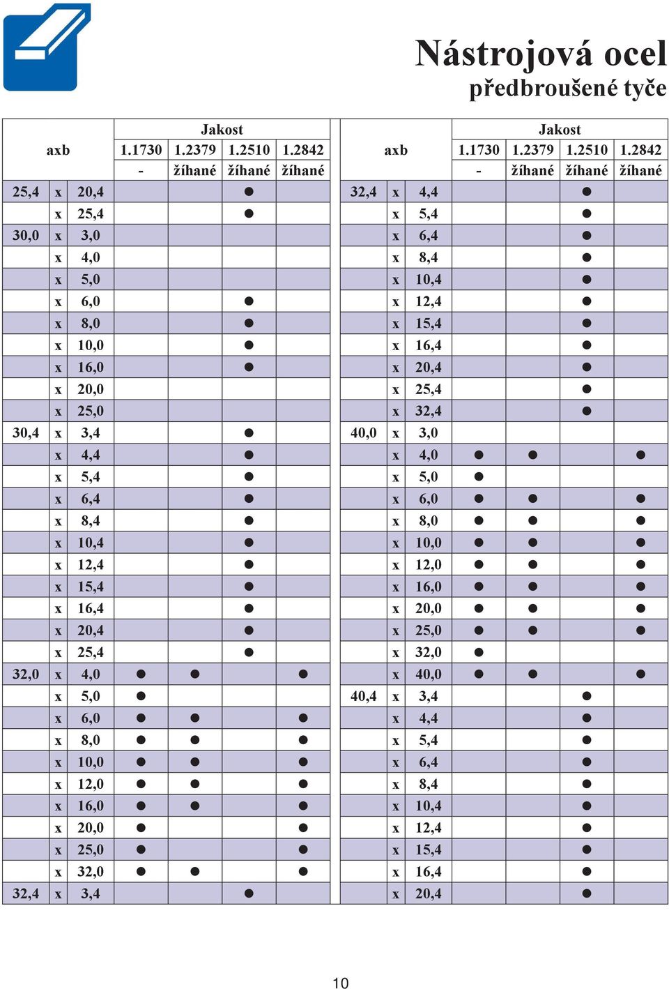 2842 - žíhané žíhané žíhané - žíhané žíhané žíhané 25,4 x 20,4 32,4 x 4,4 x 25,4 x 5,4 30,0 x 3,0 x 6,4 x 4,0 x 8,4 x 5,0 x 10,4 x 6,0 x 12,4 x 8,0 x 15,4