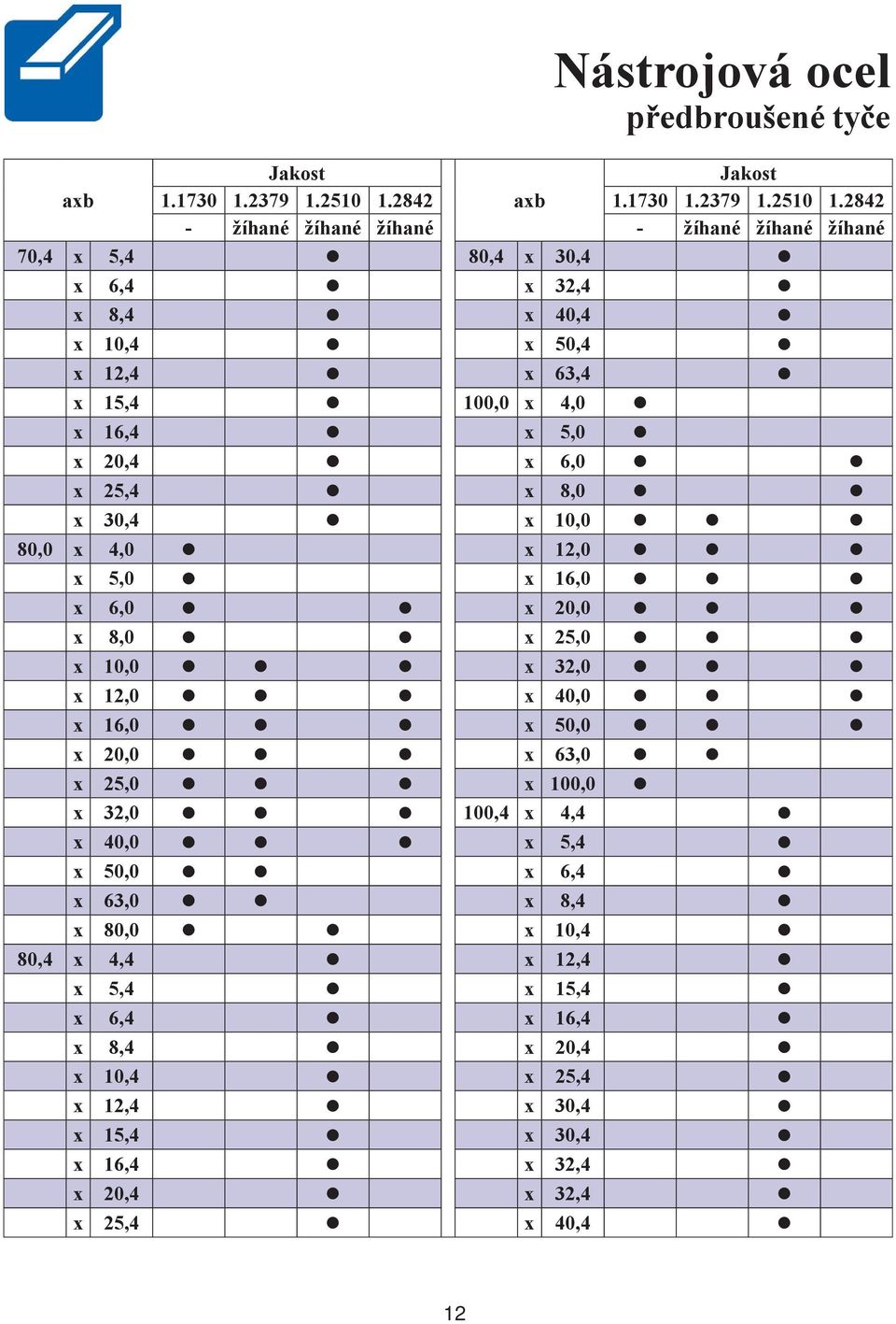 2842 - žíhané žíhané žíhané - žíhané žíhané žíhané 70,4 x 5,4 80,4 x 30,4 x 6,4 x 32,4 x 8,4 x 40,4 x 10,4 x 50,4 x 12,4 x 63,4 x 15,4 100,0 x 4,0 x 16,4 x