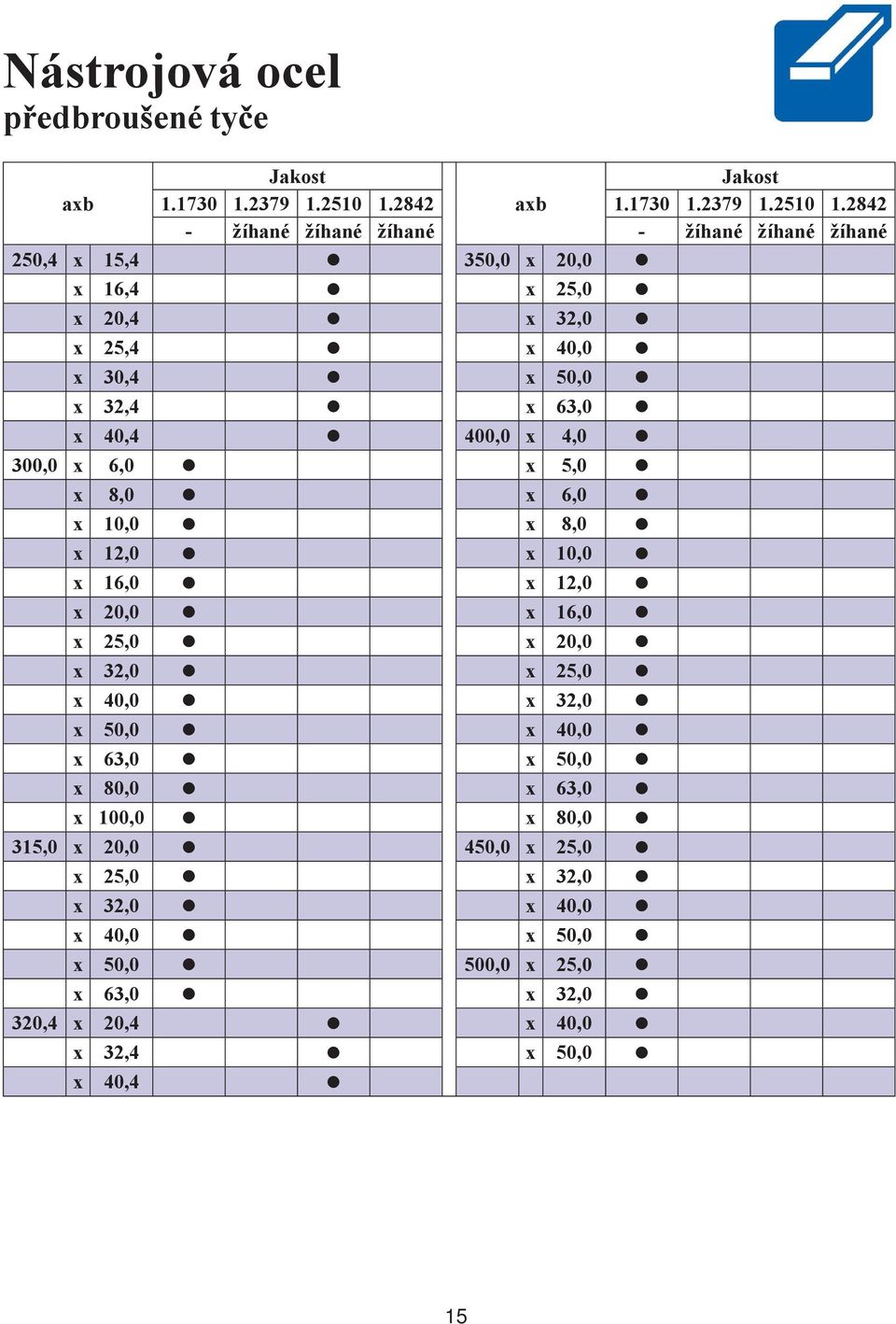 2842 - žíhané žíhané žíhané - žíhané žíhané žíhané 250,4 x 15,4 350,0 x 20,0 x 16,4 x 25,0 x 20,4 x 32,0 x 25,4 x 40,0 x 30,4 x 50,0 x 32,4 x 63,0