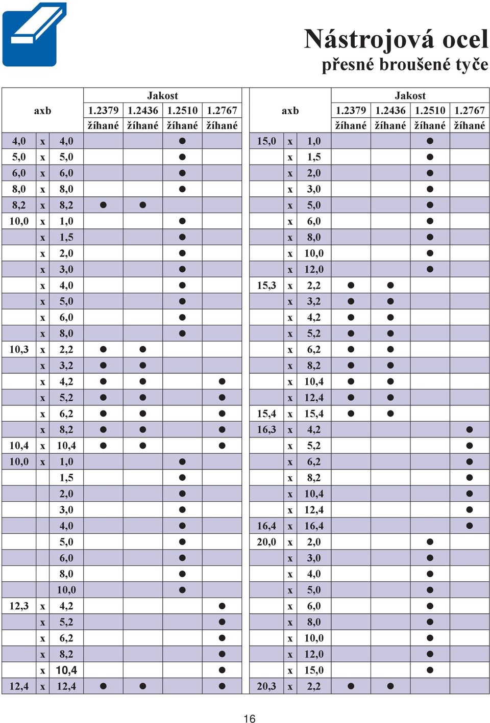 2767 žíhané žíhané žíhané žíhané žíhané žíhané žíhané žíhané 4,0 x 4,0 15,0 x 1,0 5,0 x 5,0 x 1,5 6,0 x 6,0 x 2,0 8,0 x 8,0 x 3,0 8,2 x 8,2 x 5,0 10,0 x 1,0 x 6,0 x