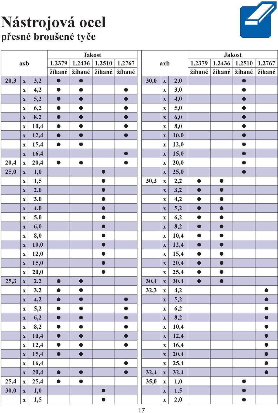 2767 žíhané žíhané žíhané žíhané žíhané žíhané žíhané žíhané 20,3 x 3,2 30,0 x 2,0 x 4,2 x 3,0 x 5,2 x 4,0 x 6,2 x 5,0 x 8,2 x 6,0 x 10,4 x 8,0 x 12,4 x 10,0 x 15,4 x