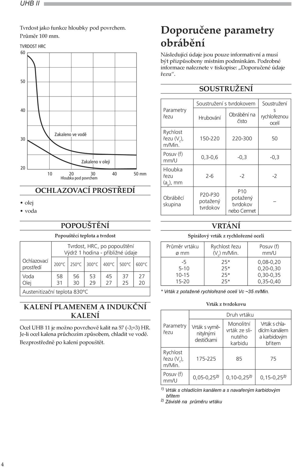 SOUSTRUŽENÍ olej voda OCHLAZOVACÍ PROSTŘEDÍ POPOUŠTĚNÍ Popouštěcí teplota a tvrdost (V c Hloubka (a p mm Obráběcí skupina Soustružení s em Hrubování Obrábění na čisto Soustružení s rychlořeznou ocelí