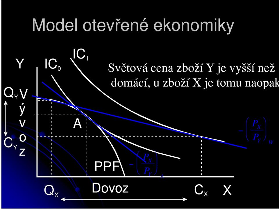 cena zboží je vyšší než domácí,