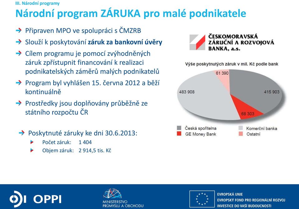 podnikatelských záměrů malých podnikatelů Program byl vyhlášen 15.